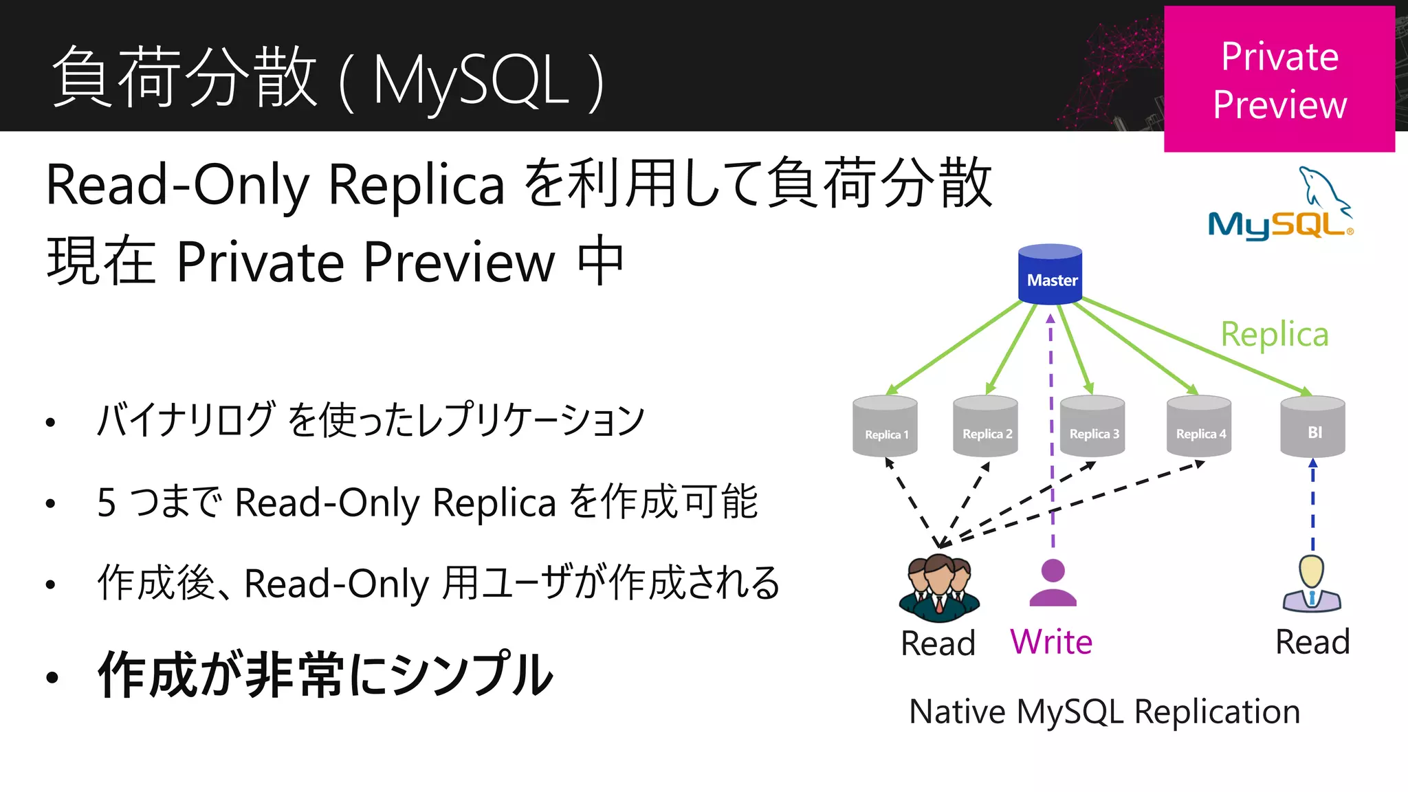負荷分散 ( MySQL )
Replica
WriteRead Read
 
