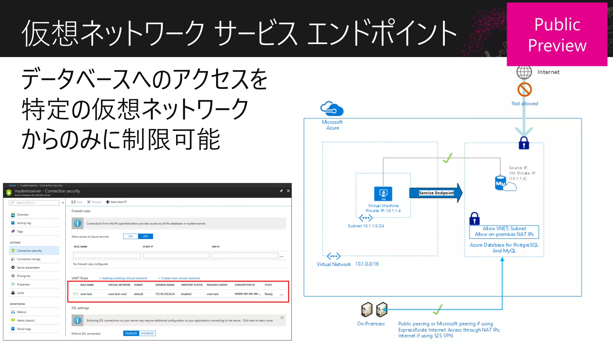 仮想ネットワーク サービス エンドポイント
 