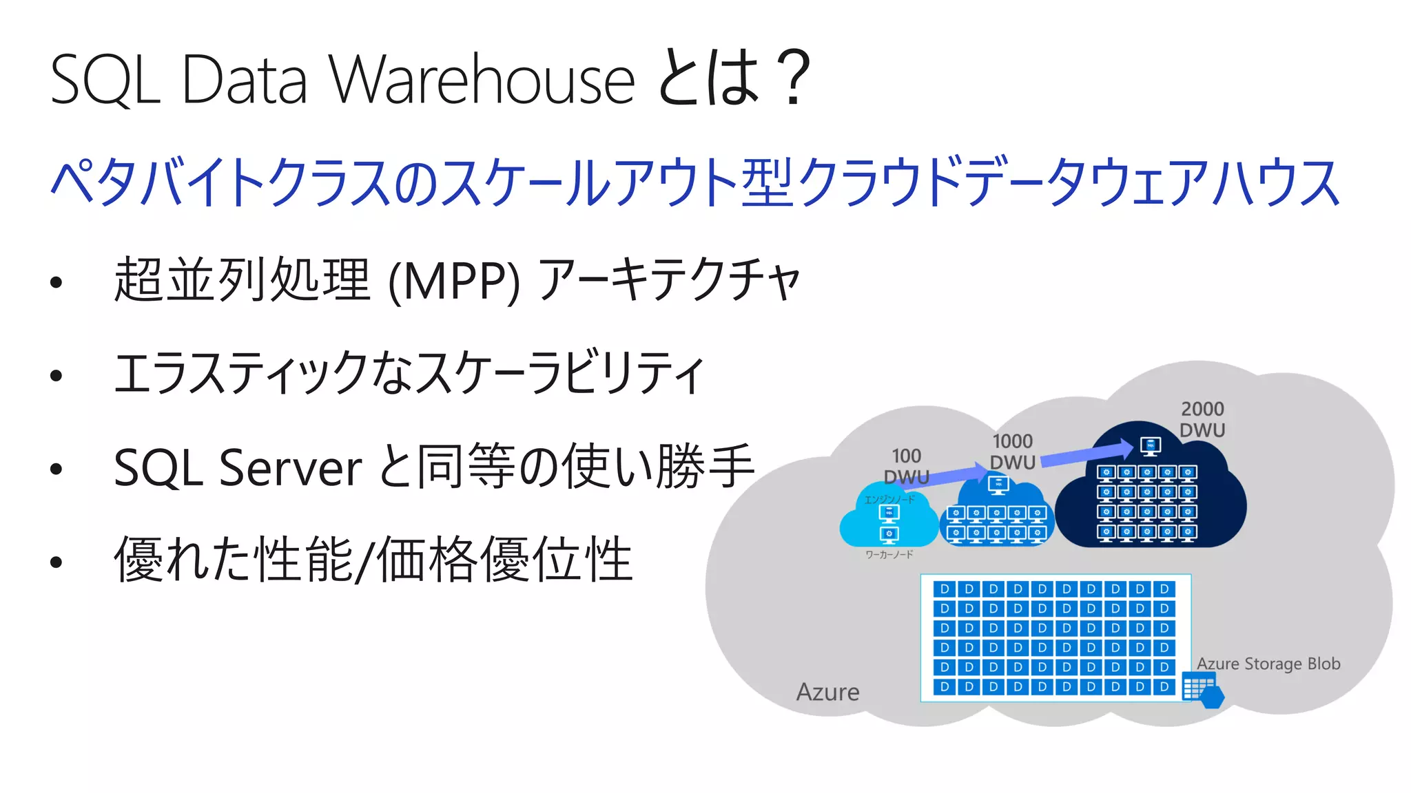 ペタバイトクラスのスケールアウト型クラウドデータウェアハウス
• 超並列処理 (MPP) アーキテクチャ
• エラスティックなスケーラビリティ
• SQL Server と同等の使い勝手
• 優れた性能/
 