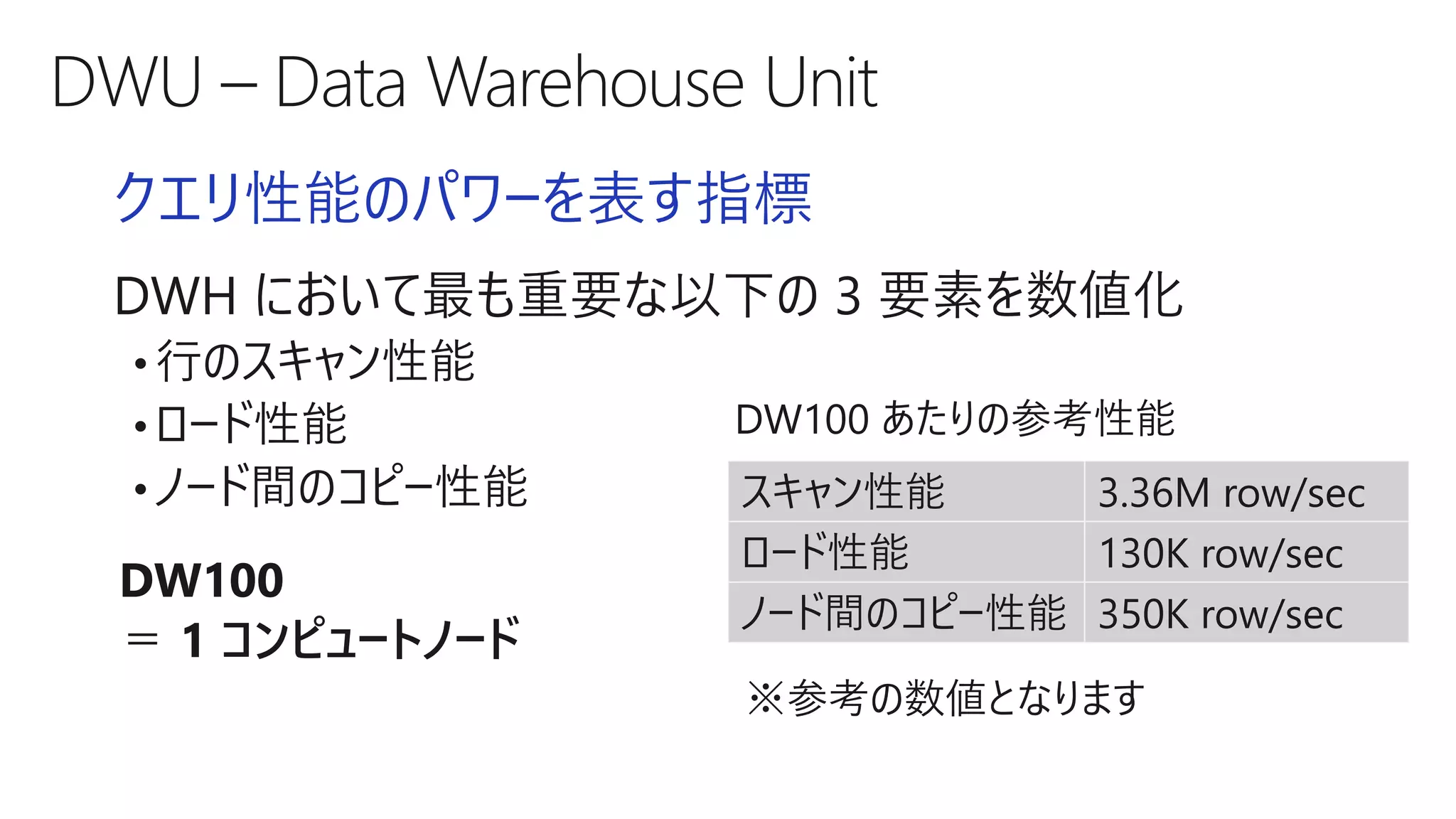 クエリ性能のパワーを表す指標
DWH において最も重要な以下の 3 要素を数値化
• 行のスキャン性能
• ロード性能
• ノード間のコピー性能 スキャン性能 3.36M row/sec
ロード性能 130K row/sec
ノード間のコピー性能 350K row/sec
DW100 あたりの参考性能
※参考の数値となります
DW100
＝ 1 コンピュートノード
 