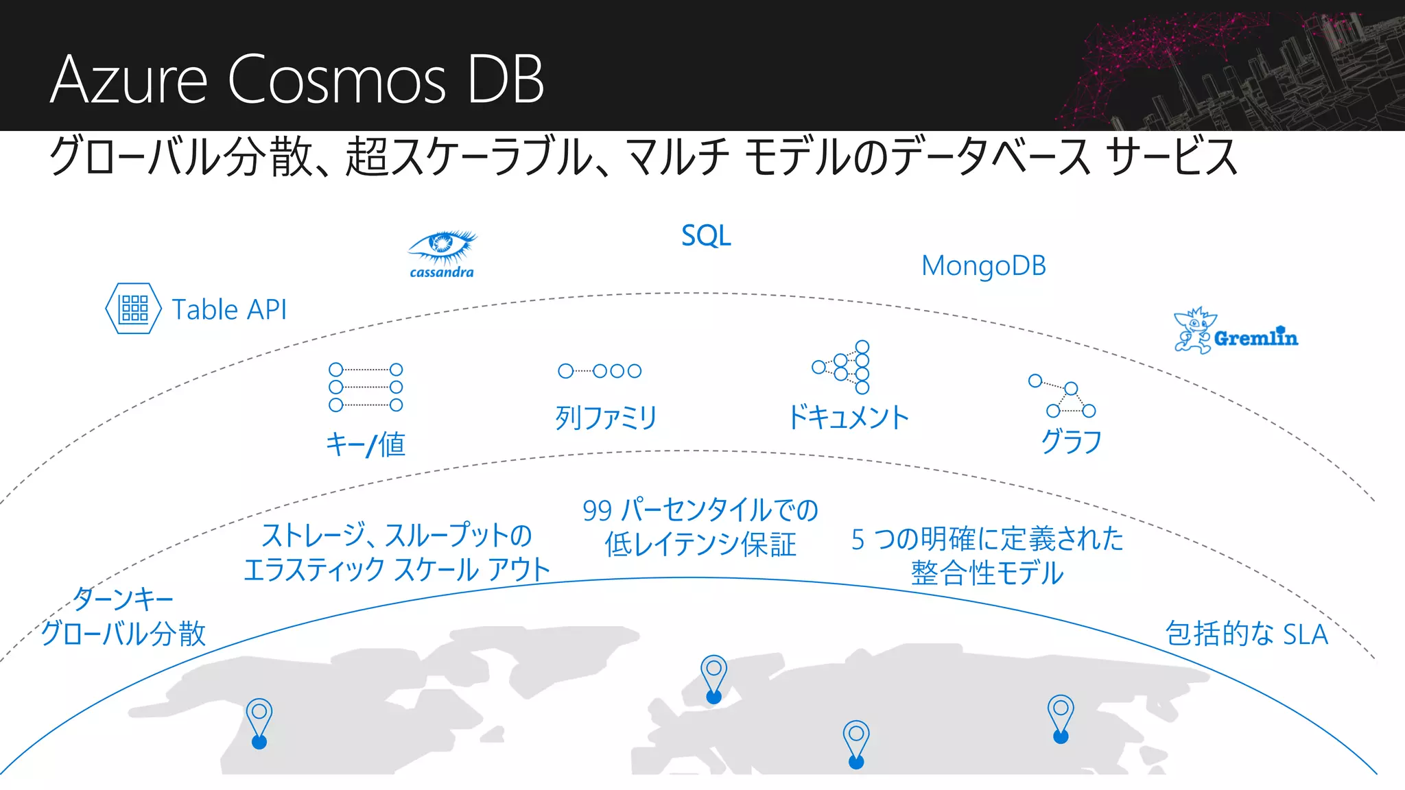 Azure Cosmos DB
SQL
MongoDB
Table API
ターンキー
グローバル分散
ストレージ、スループットの
エラスティック スケール アウト
99 パーセンタイルでの
低レイテンシ保証
包括的な SLA
5 つの明確に定義された
整合性モデル
ドキュメント列ファミリ
キー/値 グラフ
 