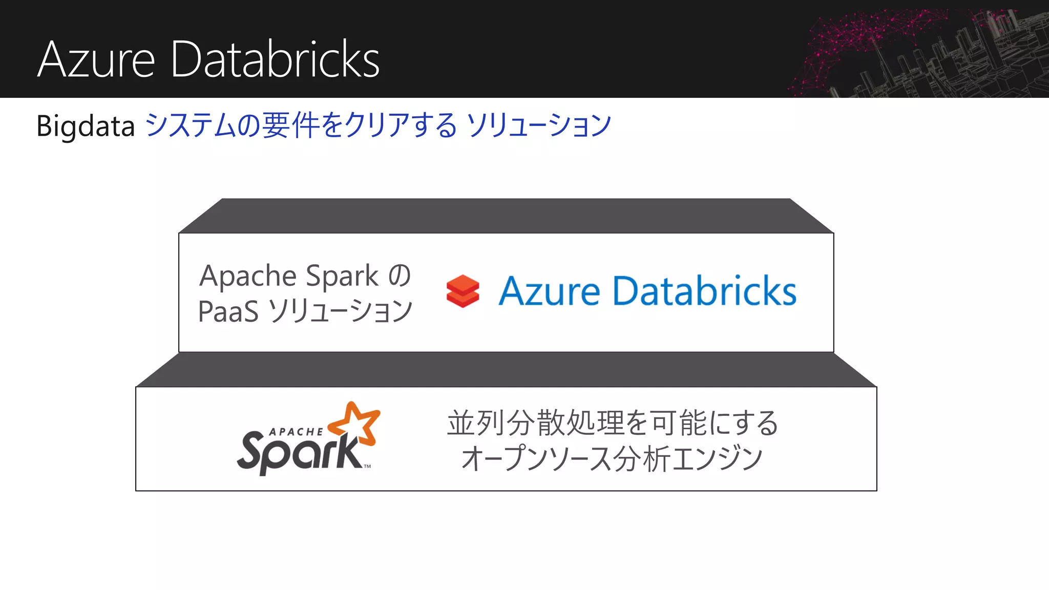 Azure Databricks
システムの要件をクリアする ソリューション
並列分散処理を可能にする
オープンソース分析エンジン
Apache Spark の
PaaS ソリューション
 