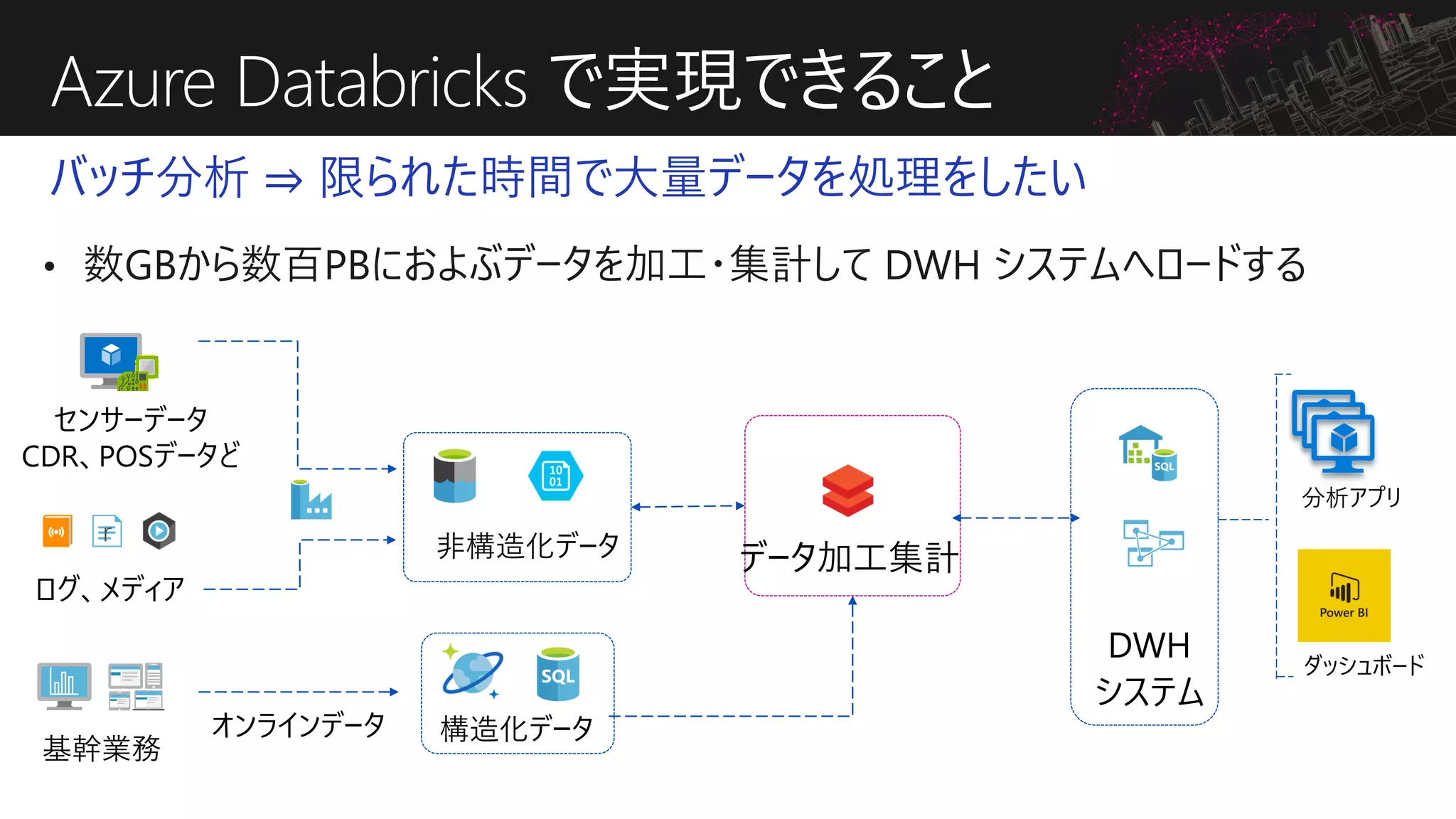 構造化データ
Azure Databricks で実現できること
バッチ分析 ⇒ 限られた時間で大量データを処理をしたい
分析アプリ
ダッシュボード
ログ、メディア
r
センサーデータ
CDR、POSデータど
データ加工集計非構造化データ
基幹業務
DWH
システム
オンラインデータ
 