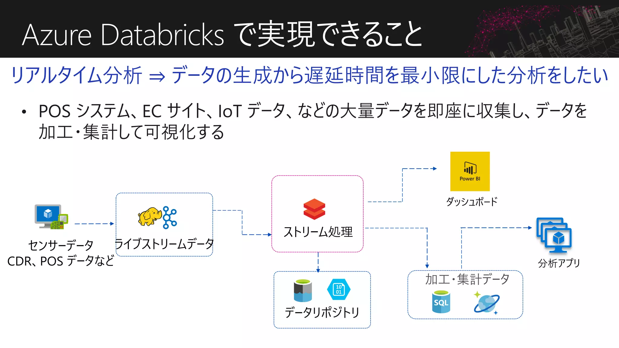 Azure Databricks で実現できること
リアルタイム分析 ⇒ データの生成から遅延時間を最小限にした分析をしたい
加工・集計データ
ライブストリームデータ
ストリーム処理
センサーデータ
CDR、POS データなど 分析アプリ
ダッシュボード
データリポジトリ
 