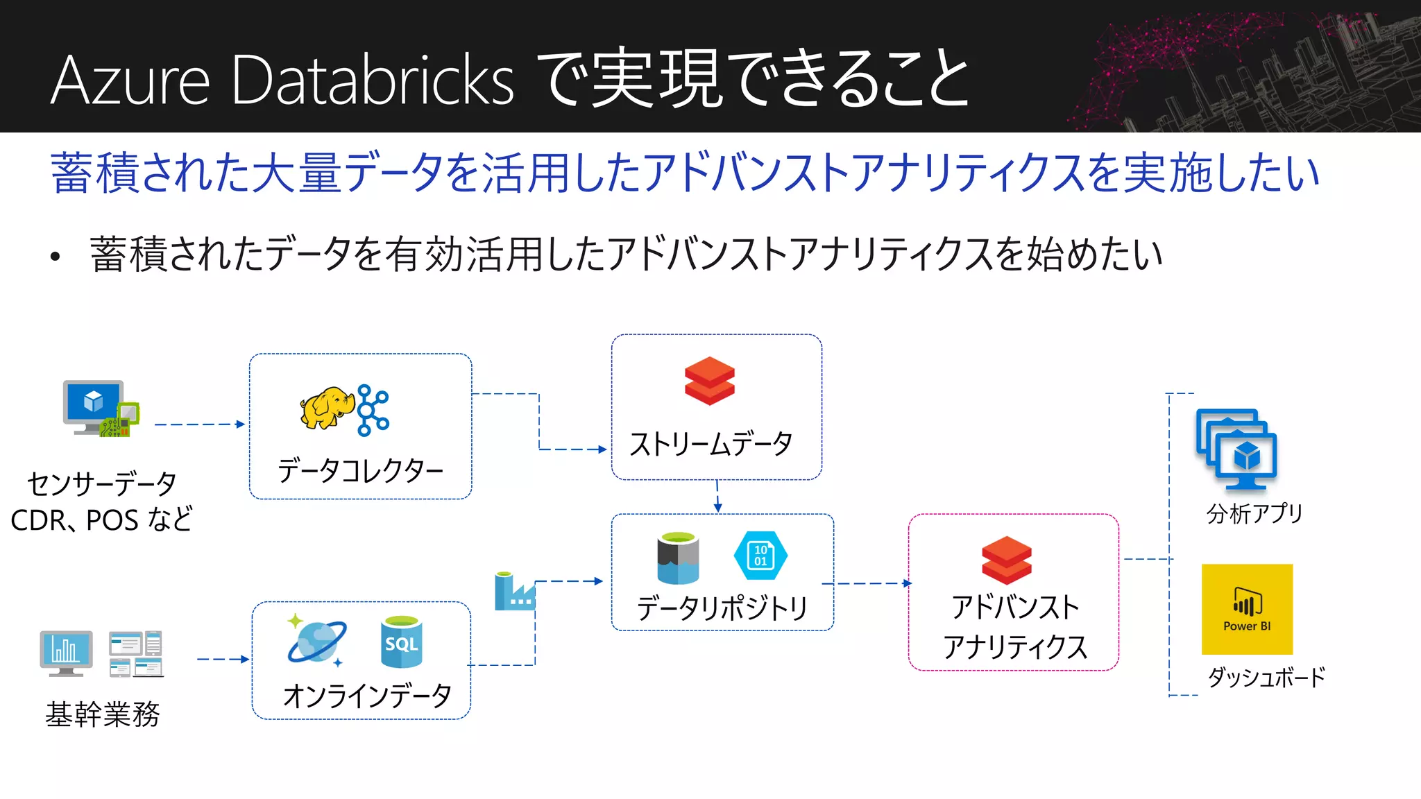 Azure Databricks で実現できること
蓄積された大量データを活用したアドバンストアナリティクスを実施したい
データコレクター
ストリームデータ
センサーデータ
CDR、POS など
データリポジトリ
基幹業務
オンラインデータ
アドバンスト
アナリティクス
分析アプリ
ダッシュボード
 
