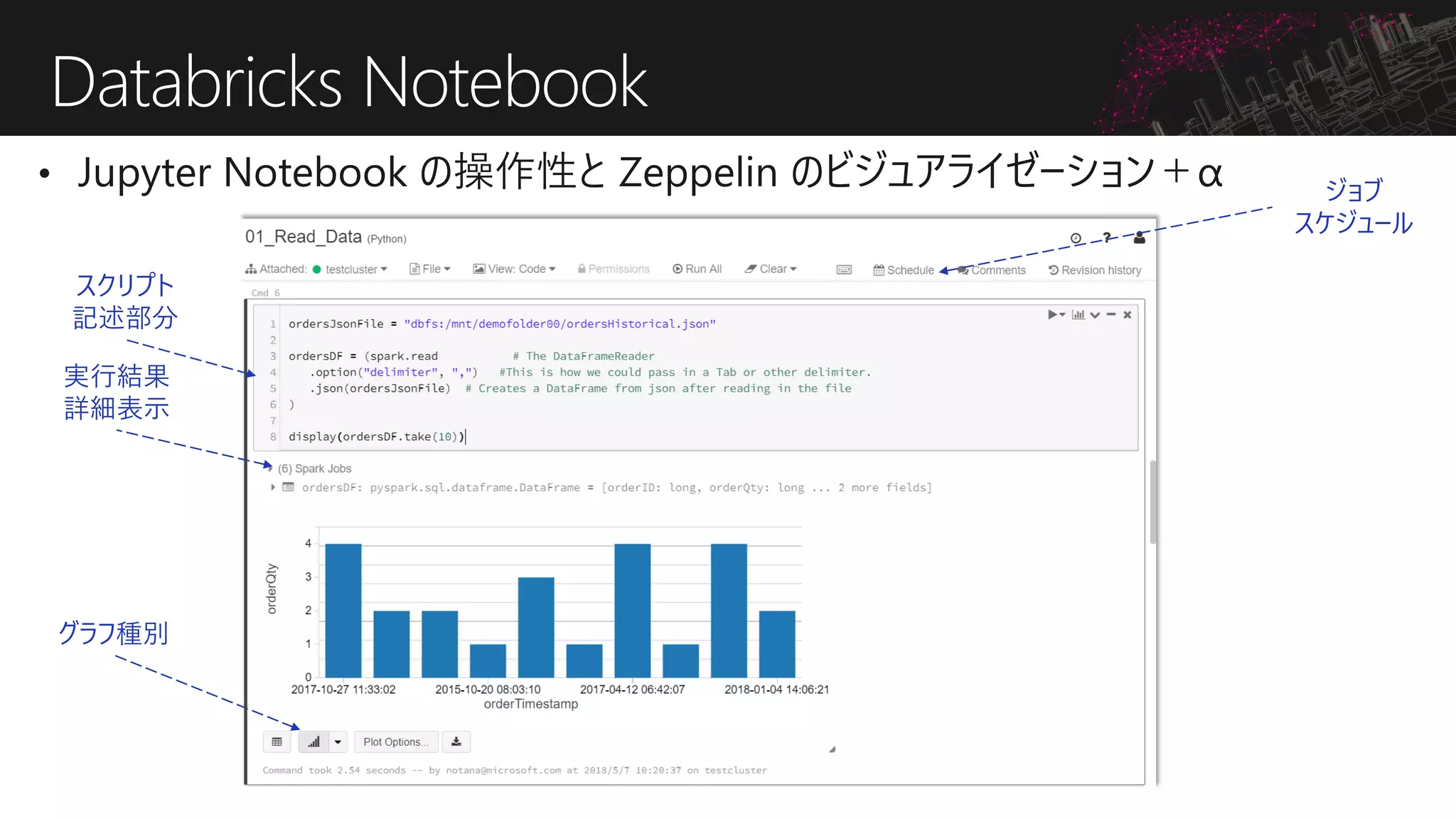 Databricks Notebook
ジョブ
スケジュール
グラフ種別
スクリプト
記述部分
実行結果
詳細表示
 