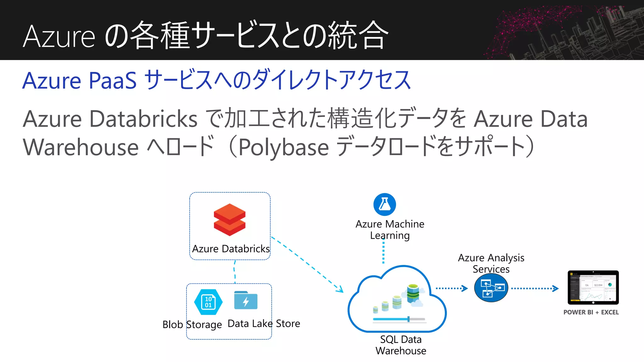 Azure の各種サービスとの統合
Azure PaaS サービスへのダイレクトアクセス
Azure Databricks で加工された構造化データを Azure Data
Warehouse へロード（Polybase データロードをサポート）
Blob Storage
Azure Databricks
Data Lake Store
SQL Data
Warehouse
Azure Machine
Learning
Azure Analysis
Services
 