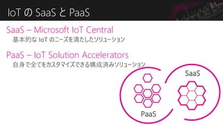 PaaS, コンテナ, OSS
Microservices
VM
Devices
Cosmos DB
Web App
IoT Hub
C# simulator
Active
Directory
 