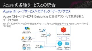 Azure の各種サービスとの統合
Azure PaaS サービスへのダイレクトアクセス
Azure Databricks で加工された構造化データを Azure Data
Warehouse へロード（Polybase データロードをサポート...