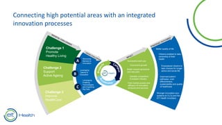 Connecting high potential areas with an integrated
innovation processes
Challenge 1
Promote
Healthy Living
Challenge 2
Sup...