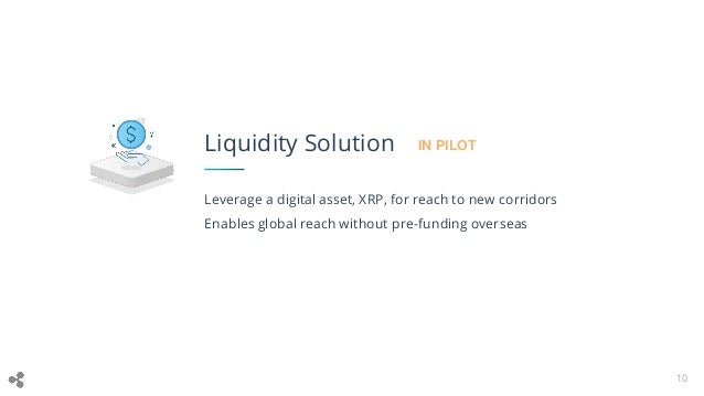Fintech And Financial Services Fintech And Financial Services