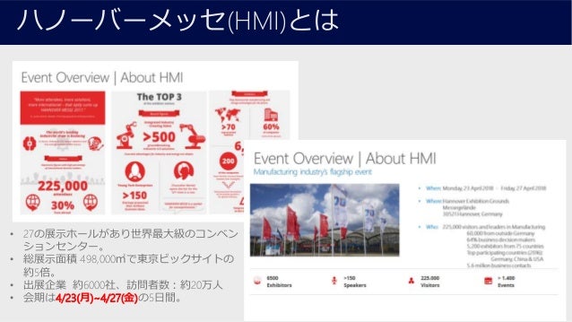 ハノーバーメッセ Build 2018最新情報 Azuresphere ご紹介 Iotビジネス共創ラボ 第8回勉強会