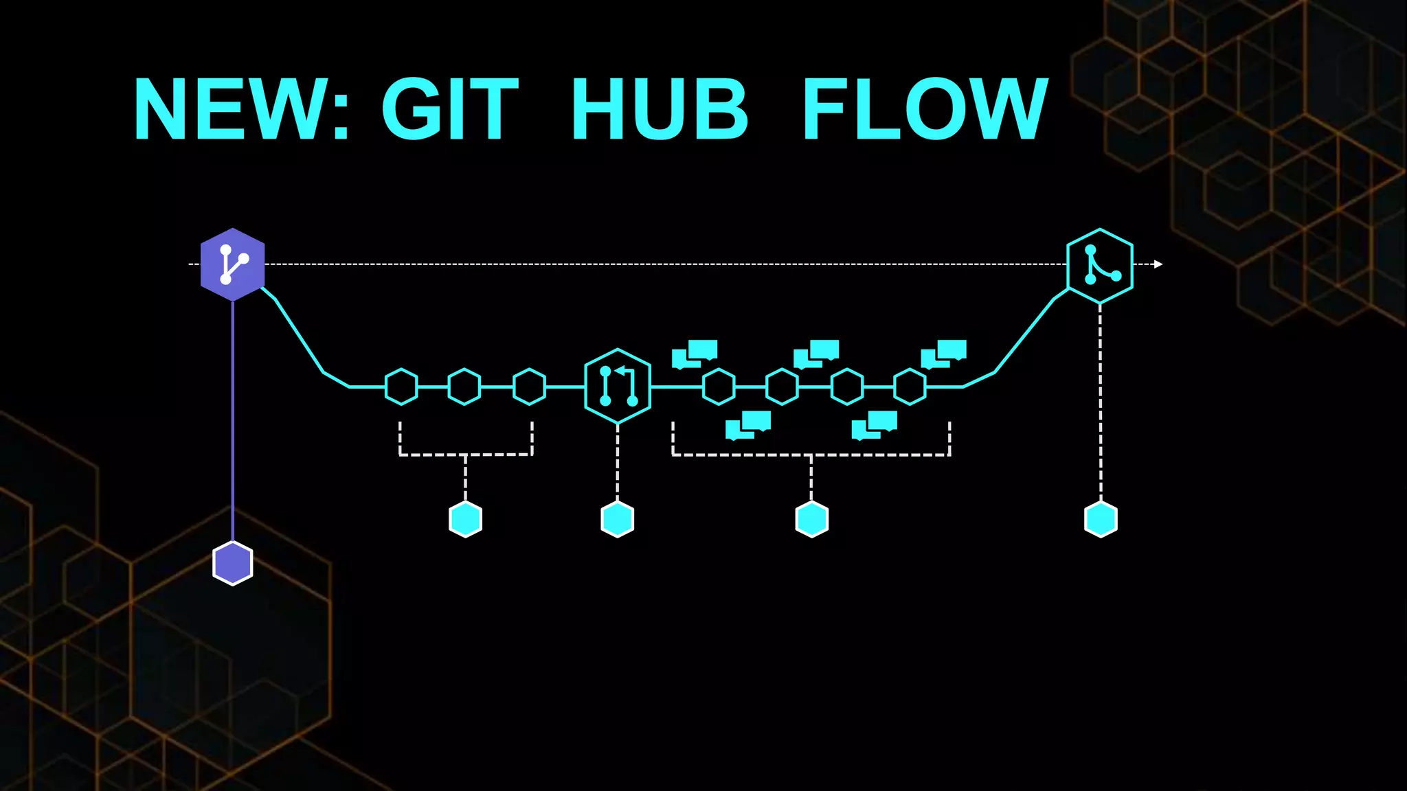 NEW: GIT HUB FLOW
 