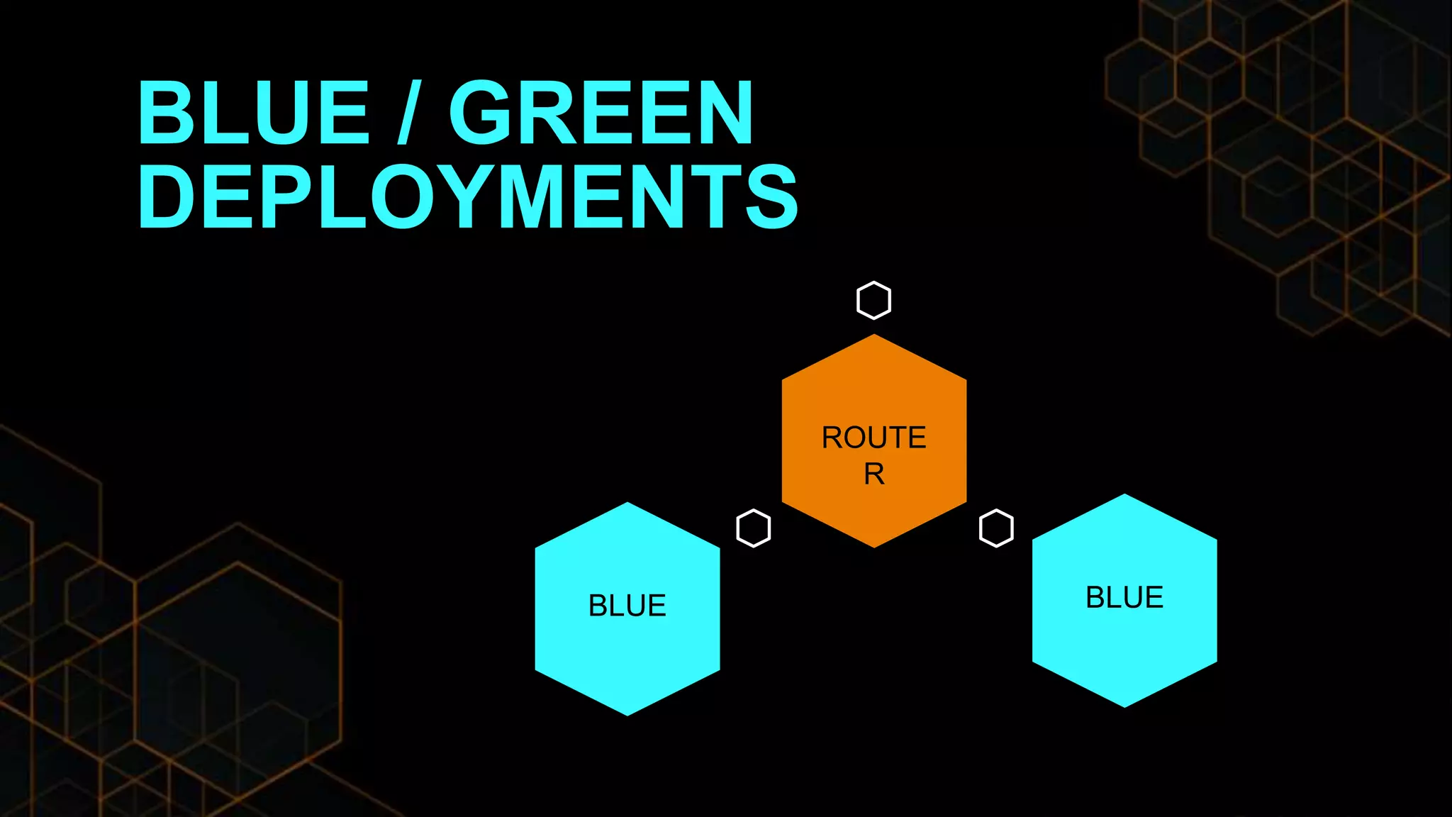 BLUE / GREEN
DEPLOYMENTS
ROUTE
R
BLUE BLUE
 