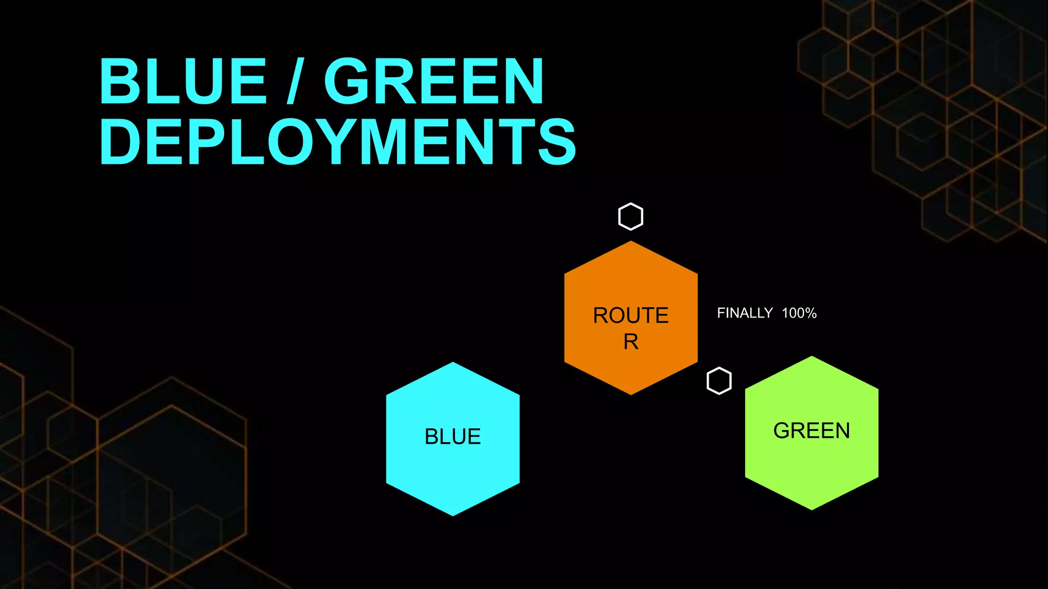 BLUE / GREEN
DEPLOYMENTS
ROUTE
R
BLUE GREEN
FINALLY 100%
 