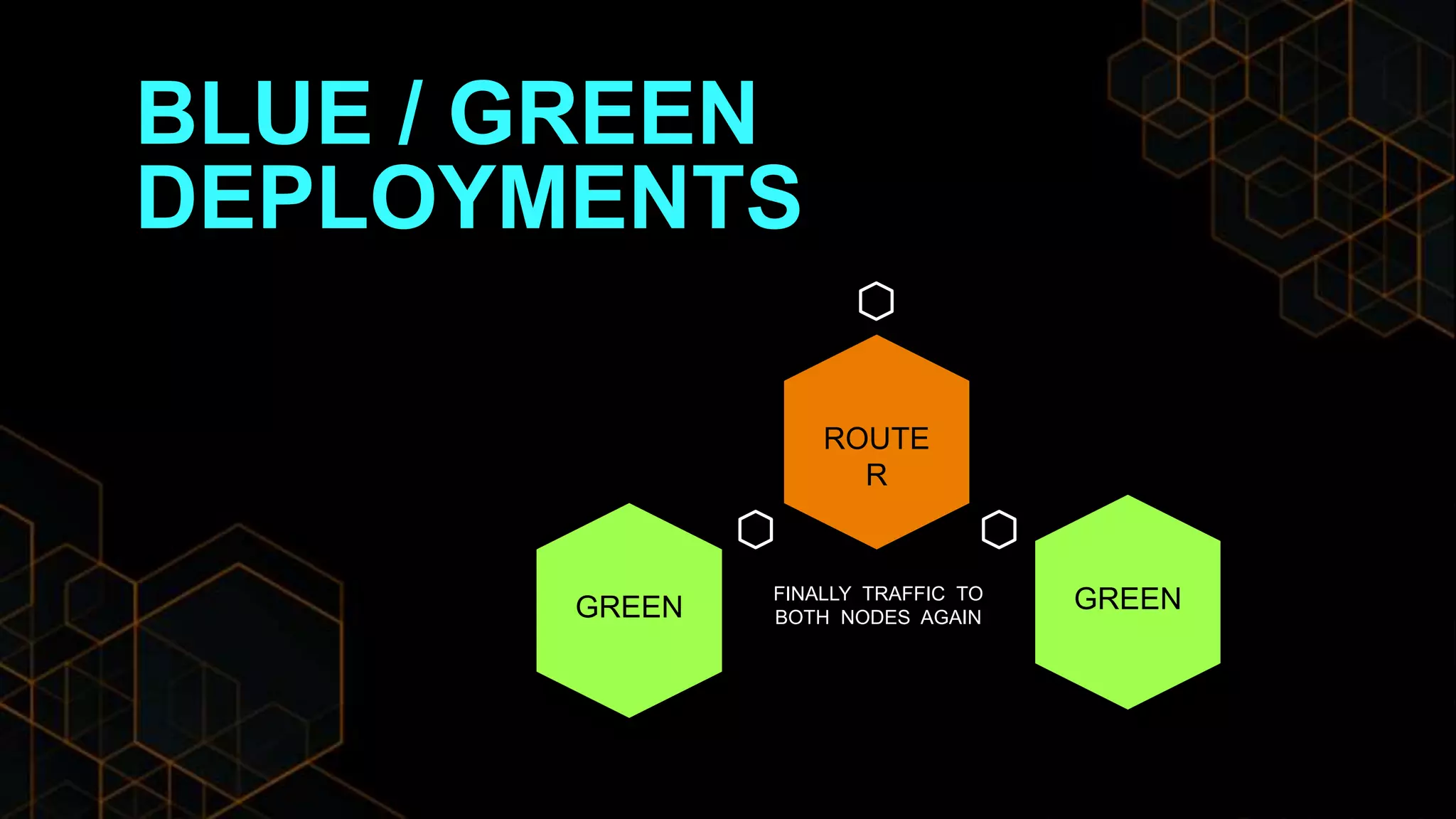 BLUE / GREEN
DEPLOYMENTS
ROUTE
R
GREEN GREENFINALLY TRAFFIC TO
BOTH NODES AGAIN
 