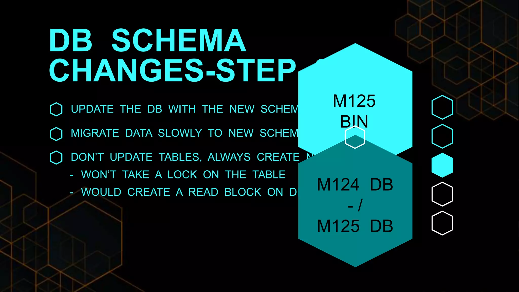 DB SCHEMA
CHANGES-STEP 3
UPDATE THE DB WITH THE NEW SCHEMA
MIGRATE DATA SLOWLY TO NEW SCHEMA
DON’T UPDATE TABLES, ALWAYS CREATE NEW
- WON’T TAKE A LOCK ON THE TABLE
- WOULD CREATE A READ BLOCK ON DB
M125
BIN
M124 DB
- /
M125 DB
 