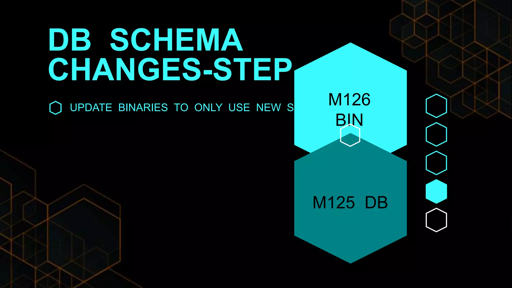 DB SCHEMA
CHANGES-STEP 4
UPDATE BINARIES TO ONLY USE NEW SCHEMA
M126
BIN
M125 DB
 