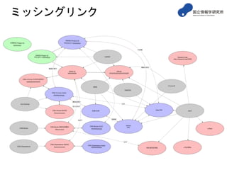 ミッシングリンク
 