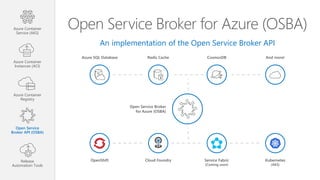 Making sense of containers, docker and Kubernetes on Azure. | PPTX