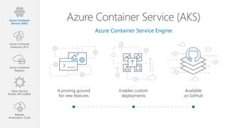Making sense of containers, docker and Kubernetes on Azure.