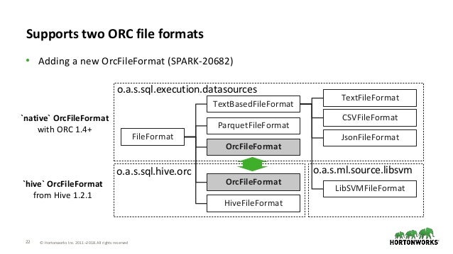 orc improvement roadmap in apache spark 2 3 and 2 4