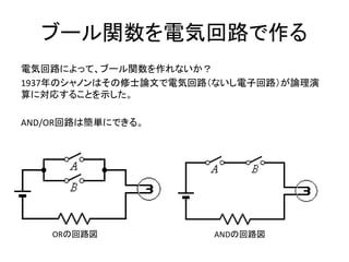 ブール関数を電気回路で作る
電気回路によって、ブール関数を作れないか？
1937年のシャノンはその修士論文で電気回路（ないし電子回路）が論理演
算に対応することを示した。
AND/OR回路は簡単にできる。
ORの回路図 ANDの回路図
 