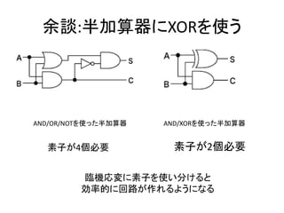 余談:半加算器にXORを使う
AND/OR/NOTを使った半加算器 AND/XORを使った半加算器
素子が4個必要 素子が2個必要
臨機応変に素子を使い分けると
効率的に回路が作れるようになる
 