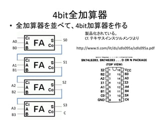4bit全加算器
• 全加算器を並べて、4bit加算器を作る
A0
B0
S0
A1
B1
A2
B2
S1
S2
S3
C
A3
B3
http://www.ti.com/lit/ds/sdls095a/sdls095a.pdf
製品化されている。
Cf. テキサスインスツルメンツより
 