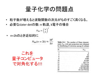 量子化学の問題点
• 粒子数が増えると波動関数の次元がものすごく高くなる。
• 必要なslater detの数: n 軌道, k電子の場合
• n=2kのとき近似的に
これを
量子コンピュータ
で対角化する!!!
 