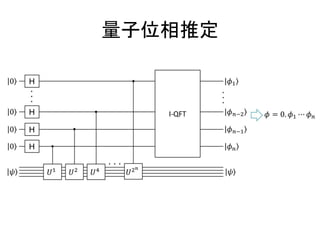 量子位相推定
 
