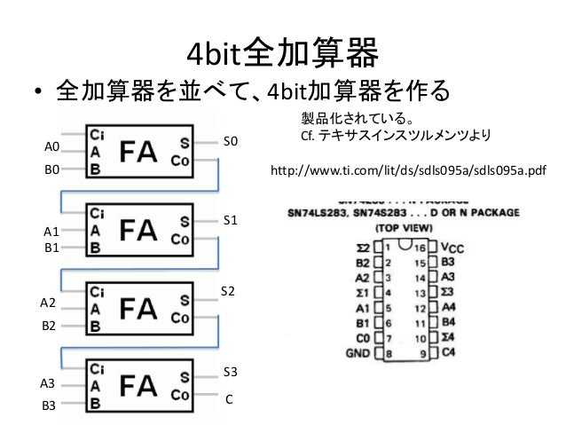量子コンピュータで量子化学のfullciが超高速になる かも 量子コンピュータで量子化学のfullciが超高速になる かも