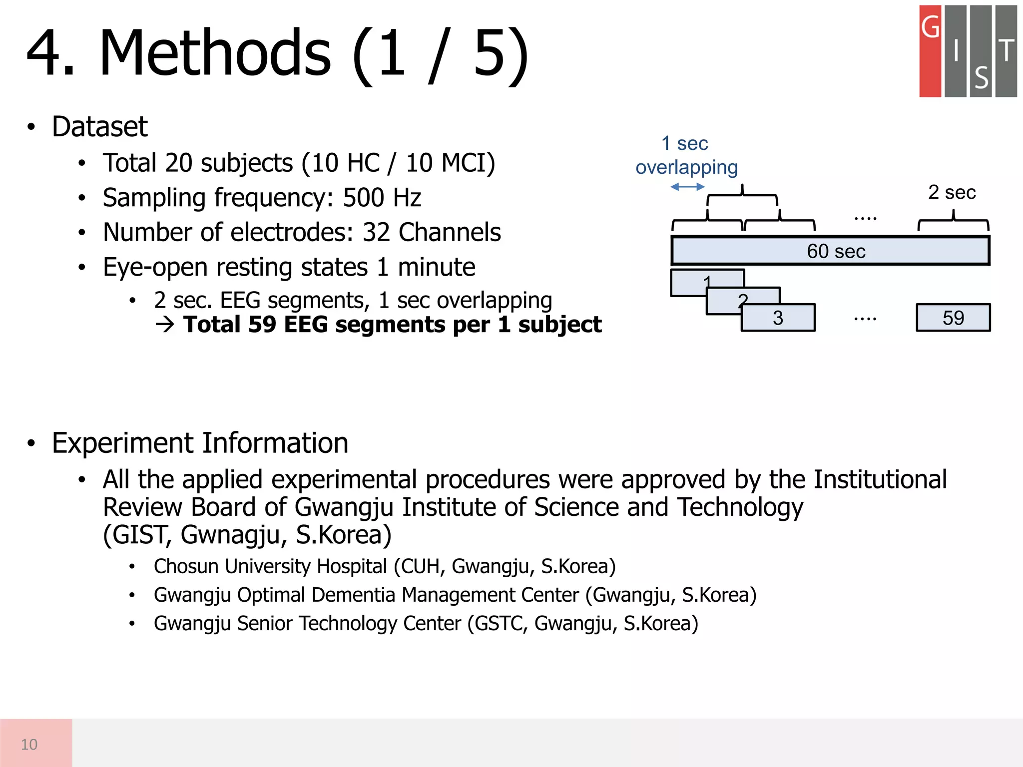 • Dataset
• Total 20 subjects (10 HC / 10 MCI)
• Sampling frequency: 500 Hz
• Number of electrodes: 32 Channels
• Eye-open resting states 1 minute
• 2 sec. EEG segments, 1 sec overlapping
 Total 59 EEG segments per 1 subject
• Experiment Information
• All the applied experimental procedures were approved by the Institutional
Review Board of Gwangju Institute of Science and Technology
(GIST, Gwnagju, S.Korea)
• Chosun University Hospital (CUH, Gwangju, S.Korea)
• Gwangju Optimal Dementia Management Center (Gwangju, S.Korea)
• Gwangju Senior Technology Center (GSTC, Gwangju, S.Korea)
4. Methods (1 / 5)
10
2 sec
….
1 sec
overlapping
60 sec
1
2
3 59….
 