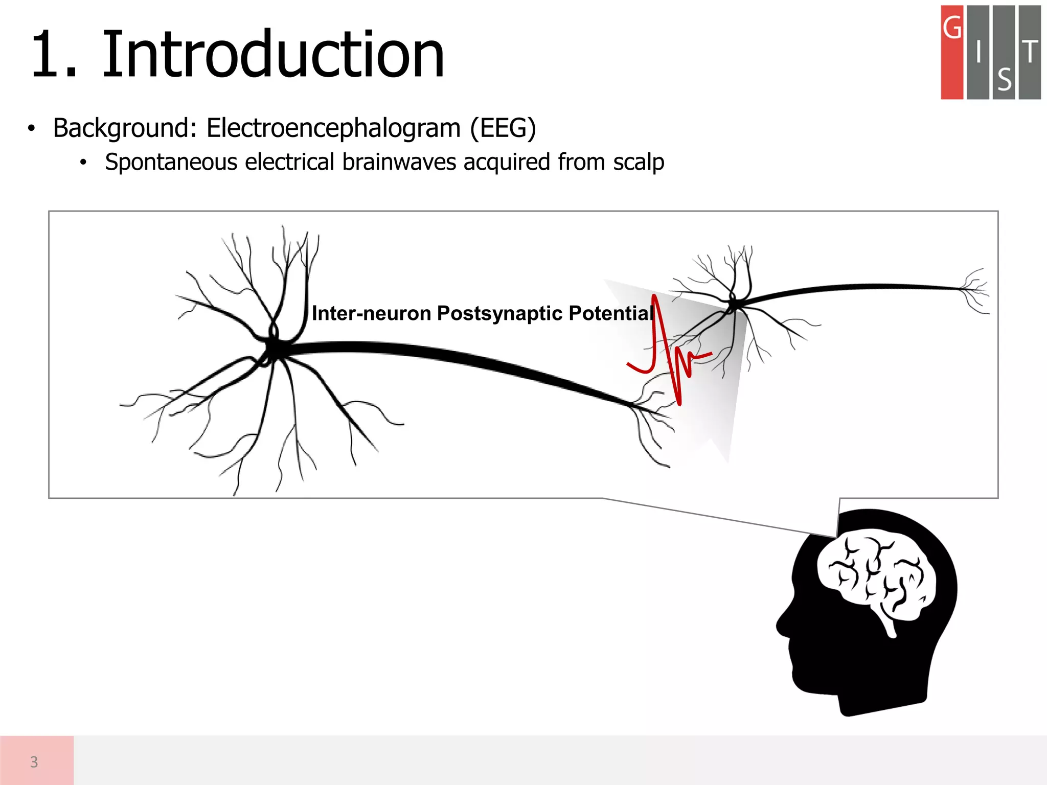 • Background: Electroencephalogram (EEG)
• Spontaneous electrical brainwaves acquired from scalp
1. Introduction
3
Inter-neuron Postsynaptic Potential
 