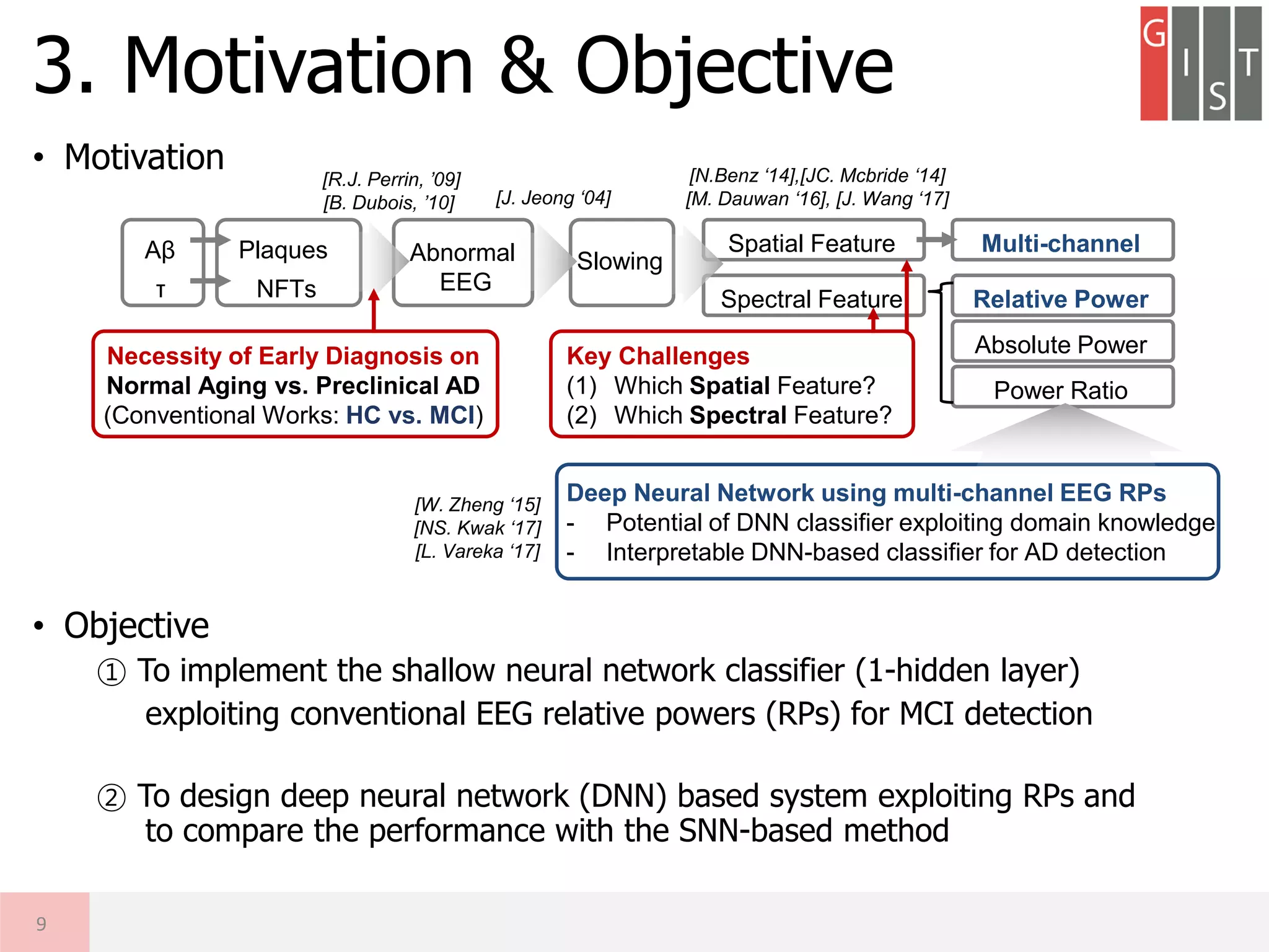 • Motivation
• Objective
① To implement the shallow neural network classifier (1-hidden layer)
exploiting conventional EEG relative powers (RPs) for MCI detection
② To design deep neural network (DNN) based system exploiting RPs and
to compare the performance with the SNN-based method
3. Motivation & Objective
9
Key Challenges
(1) Which Spatial Feature?
(2) Which Spectral Feature?
Deep Neural Network using multi-channel EEG RPs
- Potential of DNN classifier exploiting domain knowledge
- Interpretable DNN-based classifier for AD detection
SlowingAβ
τ
Abnormal
EEG
Plaques
NFTs
Spatial Feature
Spectral Feature
Multi-channel
Relative Power
Absolute Power
Power Ratio
Necessity of Early Diagnosis on
Normal Aging vs. Preclinical AD
(Conventional Works: HC vs. MCI)
[R.J. Perrin, ’09]
[B. Dubois, ’10] [J. Jeong ‘04]
[N.Benz ‘14],[JC. Mcbride ‘14]
[M. Dauwan ‘16], [J. Wang ‘17]
[W. Zheng ‘15]
[NS. Kwak ‘17]
[L. Vareka ‘17]
 