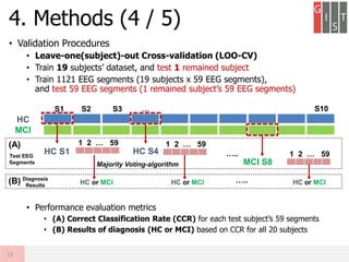 [Research] Detection of MCI using EEG Relative Power + DNN | PDF