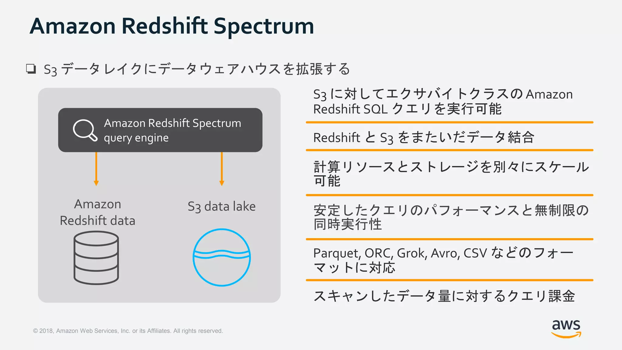 © 2018, Amazon Web Services, Inc. or its Affiliates. All rights reserved.
Amazon Redshift Spectrum
❏ S3 データレイクにデータウェアハウスを拡張する
S3 data lakeAmazon
Redshift data
Amazon Redshift Spectrum
query engine
S3 に対してエクサバイトクラスのAmazon
Redshift SQL クエリを実行可能
Redshift と S3 をまたいだデータ結合
計算リソースとストレージを別々にスケール
可能
安定したクエリのパフォーマンスと無制限の
同時実行性
Parquet, ORC, Grok, Avro, CSV などのフォー
マットに対応
スキャンしたデータ量に対するクエリ課金
 