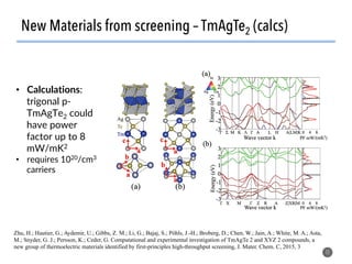 New Materials from screening – TmAgTe2 (calcs)
11
Zhu, H.; Hautier, G.; Aydemir, U.; Gibbs, Z. M.; Li, G.; Bajaj, S.; Pöhls, J.-H.; Broberg, D.; Chen, W.; Jain, A.; White, M. A.; Asta,
M.; Snyder, G. J.; Persson, K.; Ceder, G. Computational and experimental investigation of TmAgTe 2 and XYZ 2 compounds, a
new group of thermoelectric materials identified by first-principles high-throughput screening, J. Mater. Chem. C, 2015, 3
•  Calculations:
trigonal p-
TmAgTe2 could
have power
factor up to 8
mW/mK2
•  requires 1020/cm3
carriers
 