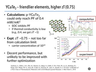 YCuTe2 – friendlier elements, higher zT (0.75)
13
Aydemir, U.; Pöhls, J.-H.; Zhu, H., Hautier, G.; Bajaj, S.; Gibbs, Z. M.; Chen, W.; Li, G.; Broberg, D.;
Kang, S.D.; White, M. A.; Asta, M.; Ceder, G.; Persson, K.; Jain, A.; Snyder, G. J. YCuTe2: A Member of
a New Class of Thermoelectric Materials with CuTe4-Based Layered Structure. J. Mat Chem C, 2016
experiment
computation
•  Calculations: p-YCuTe2
could only reach PF of 0.4
mW/mK2
•  SOC inhibits PF
•  if thermal conductivity is low
(e.g., 0.4, we get zT ~1)
•  Expt: zT ~0.75 – not too far
from calculation limit
•  carrier concentration of 1019
•  Decent performance, but
unlikely to be improved with
further optimization
 