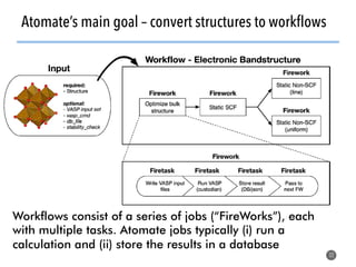 32
Atomate’s main goal – convert structures to workflows
Workflows consist of a series of jobs (“FireWorks”), each
with multiple tasks. Atomate jobs typically (i) run a
calculation and (ii) store the results in a database
 
