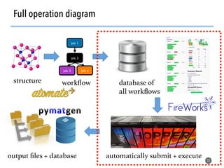 33
Full operation diagram
job 1
job 2
job 3 job 4
structure! workﬂow! database of
all workﬂows!
automatically submit + execute!output ﬁles + database!
 