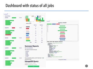 Dashboard with status of all jobs
35
 
