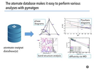 39
The atomate database makes it easy to perform various
analyses with pymatgen
atomate output
database(s)!
phase
diagrams
Pourbaix
diagrams
diffusivity via MDband structure analysis
 