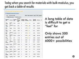 Today when you search for materials with bulk modulus, you
get back a table of results
43
A long table of data
is difficult to get a
“feel” for
Only shows 500
entries out of
6000+ possibilities
 