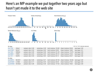 Here’s an MP example we put together two years ago but
hasn’t yet made it to the web site
44
 