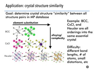 Application: crystal structure similarity
50
Goal: determine crystal structure “similarity” between all
structure pairs in MP database
Example: BCC,
CsCl, and
Heusler are all
orderings into the
same essential
crystal
Difficulty:
different bond
lengths, # of
atoms, small
distortions, etc
 