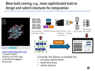 More tools coming, e.g., more sophisticated tools to
design and submit structures for computation
53
Input generation
(parameter choice)
Workflow mapping Supercomputer
submission /
monitoring
Error
handling
File Transfer
File Parsing /
DB insertion
Custom material
Submit!
www.materialsproject.org
“Crystal Toolkit”
Anyone can find, edit,
and submit (suggest)
structures
Currently, this feature is available for:
•  structure optimization
•  band structures
•  elastic tensors
 