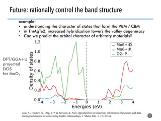 Future: rationally control the band structure
55
example:
•  understanding the character of states that form the VBM / CBM
•  in TmAgTe2, increased hybridization lowers the valley degeneracy
•  Can we predict the orbital character of arbitrary materials?
Jain, A., Hautier, G., Ong, S. P. & Persson, K. New opportunities for materials informatics: Resources and data
mining techniques for uncovering hidden relationships. J. Mater. Res. 1–18 (2016).
DFT/GGA+U
projected
DOS
for MoO3
 