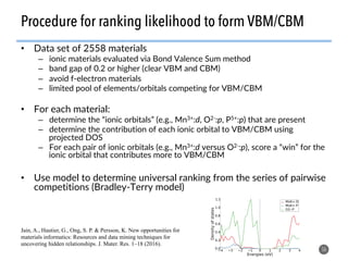 Procedure for ranking likelihood to form VBM/CBM
•  Data set of 2558 materials
–  ionic materials evaluated via Bond Valence Sum method
–  band gap of 0.2 or higher (clear VBM and CBM)
–  avoid f-electron materials
–  limited pool of elements/orbitals competing for VBM/CBM
•  For each material:
–  determine the “ionic orbitals” (e.g., Mn3+:d, O2-:p, P5+:p) that are present
–  determine the contribution of each ionic orbital to VBM/CBM using
projected DOS
–  For each pair of ionic orbitals (e.g., Mn3+:d versus O2-:p), score a “win” for the
ionic orbital that contributes more to VBM/CBM
•  Use model to determine universal ranking from the series of pairwise
competitions (Bradley-Terry model)
56
Jain, A., Hautier, G., Ong, S. P. & Persson, K. New opportunities for
materials informatics: Resources and data mining techniques for
uncovering hidden relationships. J. Mater. Res. 1–18 (2016).
 