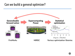 Can we build a general optimizer?
58
Generalizable
forward solver
Supercomputing
Power
Statistical
optimization
FireWorks NERSC Various optimization libraries
(Figure: J. Mueller)
 
